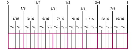 32-19|what is 19 32 inch.